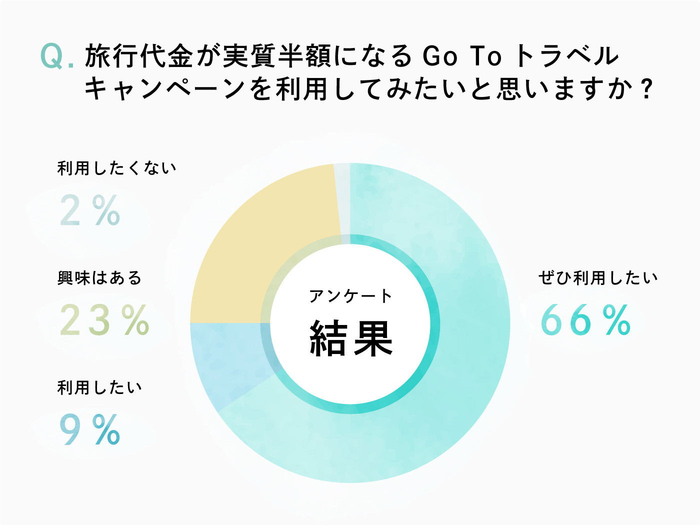 円グラフ