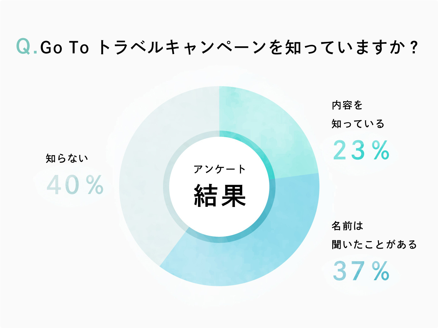 円グラフ