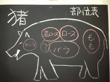 「焼ジビエ 罠 神田」内観 676843 かわいい＆わかりやすい。こういうの好きです＾＾