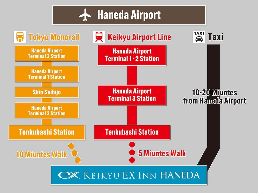 施設内の設備
