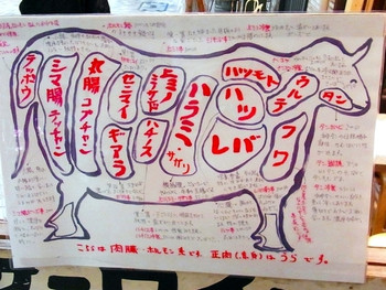 「牛の四文屋」内観 692422 サインは部位