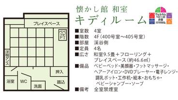 懐かし館 キディルーム／間取り / 8