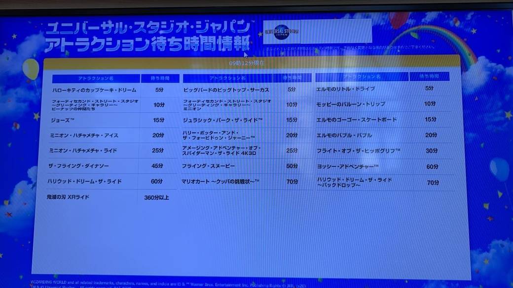 待ち時間情報モニター / 2