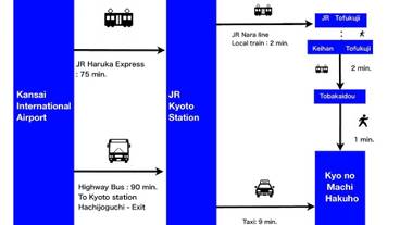 シティ ビュー / 13