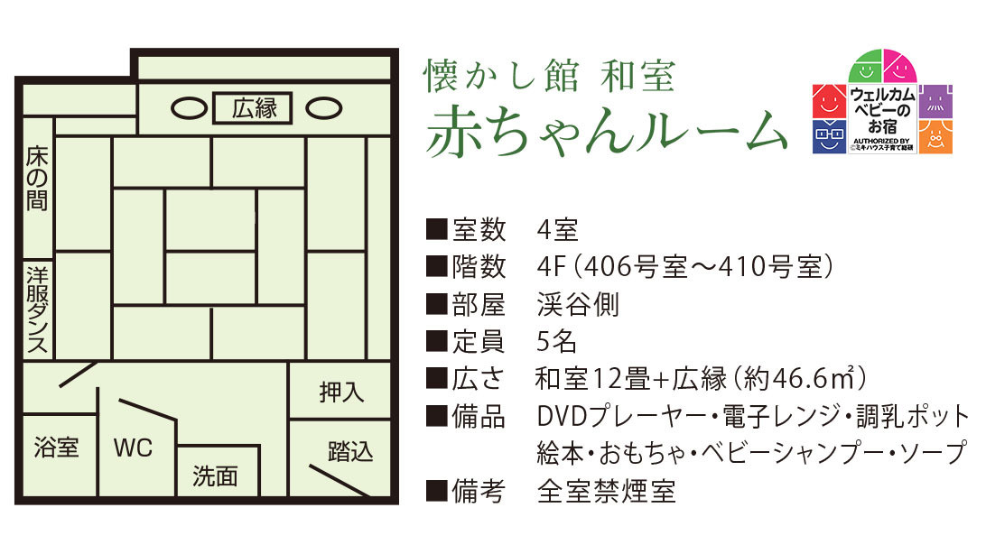 懐かし館 赤ちゃんルーム／間取り
